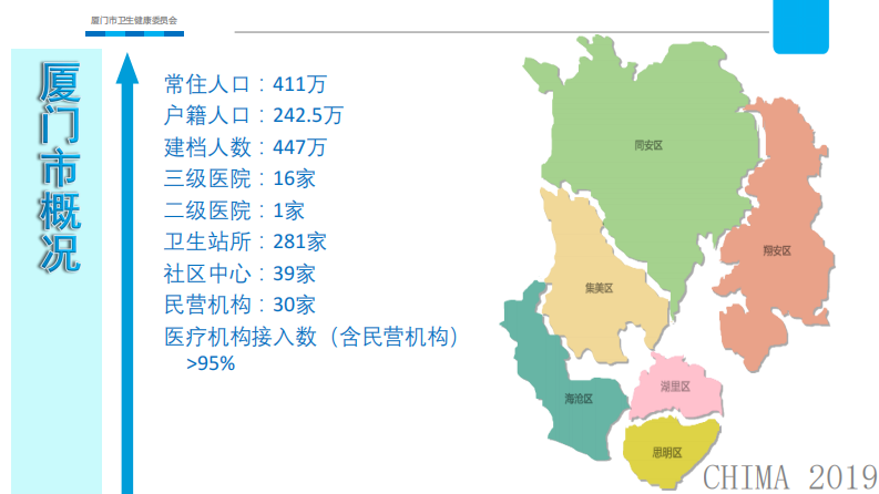 钱永跃：厦门市互联互通评审中的难点及体会.pdf 第4页