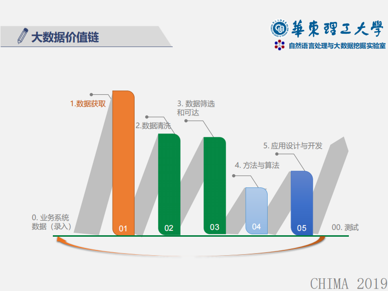 阮彤：基于术语图谱的临床大数据清洗和利用.pdf 第3页
