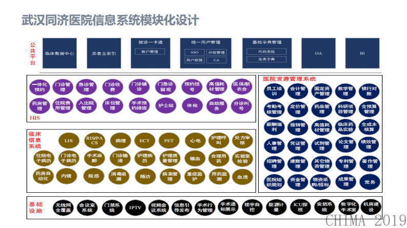 沈崇德：医院信息互联互通成熟度测评指标解读与应对策略.pdf 第5页