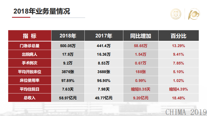 孙彩霞：智慧医疗下的住院无忧体验.pdf 第4页