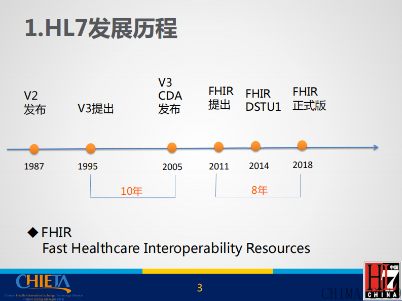 谭红霞：FHIR标准概述.pdf 第3页