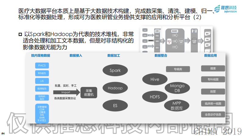 谭立勃：影像域CDR的进展分享.pdf 第4页