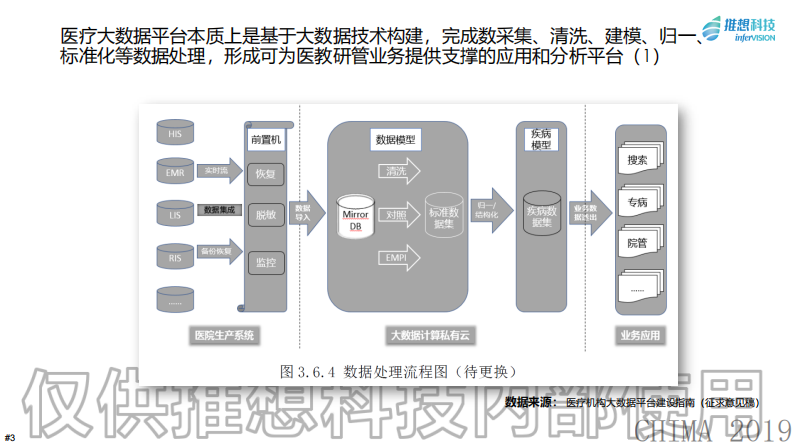 谭立勃：影像域CDR的进展分享.pdf 第3页