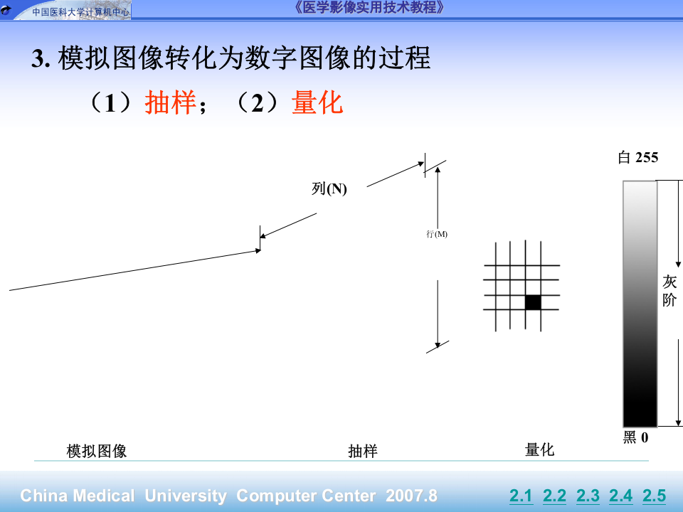 第2章_数字图像技术基础.pptx 第5页