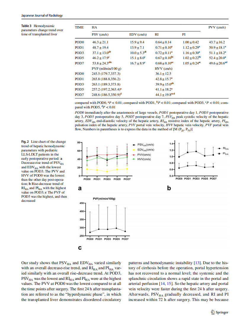 1）Pediatric living donor left lateral segment liver transplantation .pdf 第5页