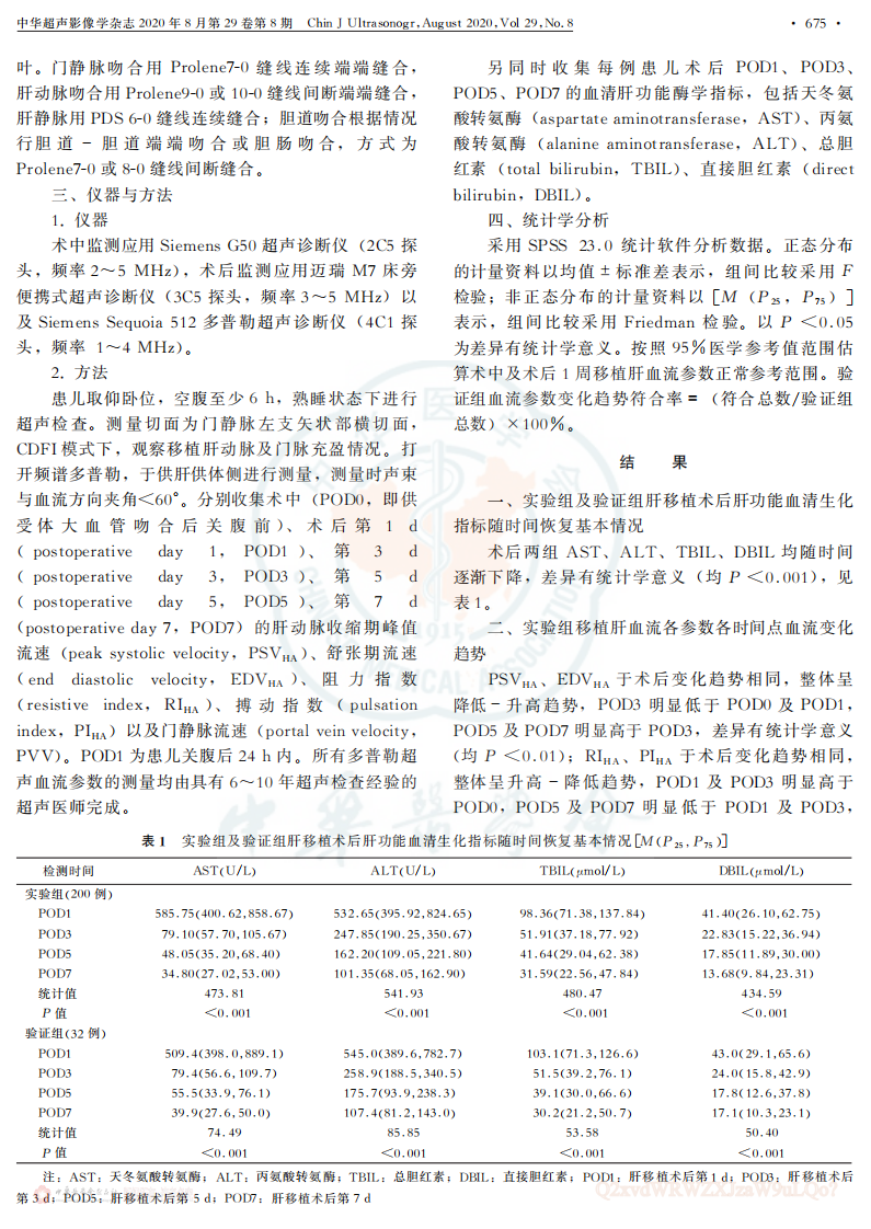 6）2020多普勒超声评价小儿活体肝移植术后早期移植肝血流参数的正常变化.pdf 第3页