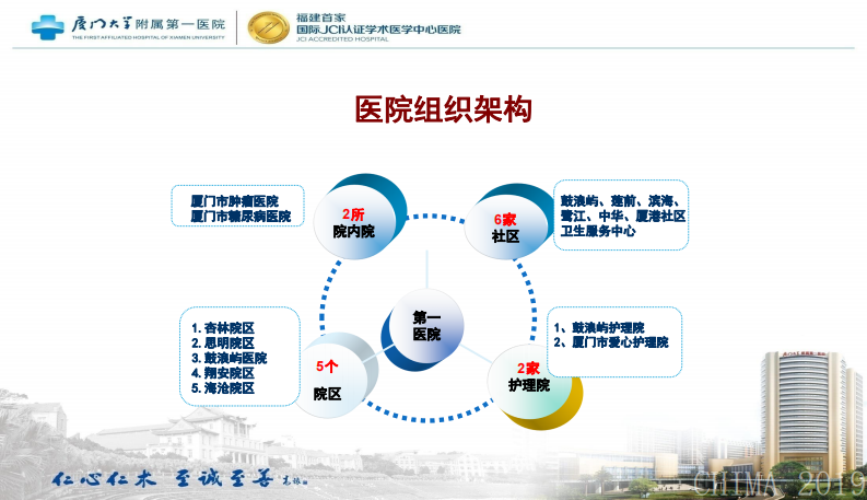 童绥君：医院电子病历建设心得.pdf 第5页