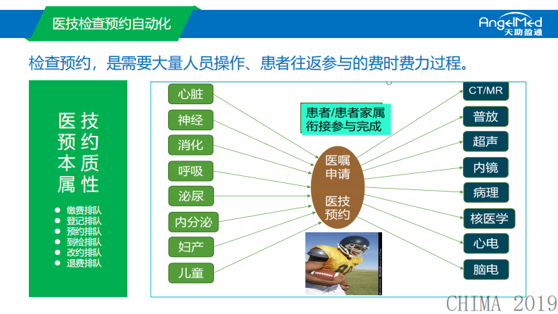 王博远：医技检查预约自动化，提高患者满意度和就医获得感.pdf 第5页