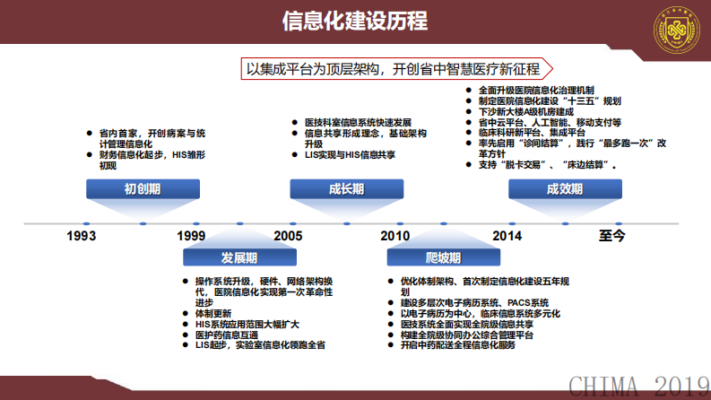 王伟：标准指引下的医院信息平台建设与思考.pdf 第4页