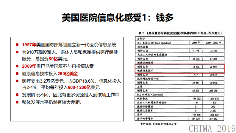 卫勃：Hope or wish，外科医生眼中的中美医疗和信息化.pdf 第5页