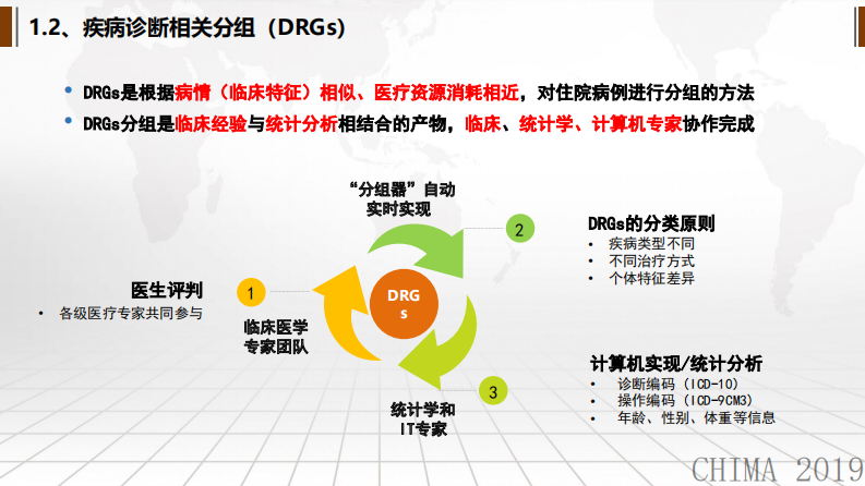 肖松：基于DRGs实现医院评、考、控精细化管理.pdf 第4页