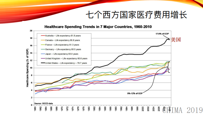 徐午：美国医院绩效评比的历程及经验教训-从犹他州卫生信息中心的视角.pdf 第5页
