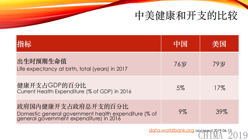 徐午：美国医院绩效评比的历程及经验教训-从犹他州卫生信息中心的视角.pdf 第3页