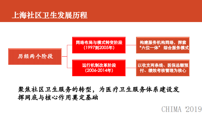 杨超：上海家庭医生制度助力分级诊疗.pdf 第5页