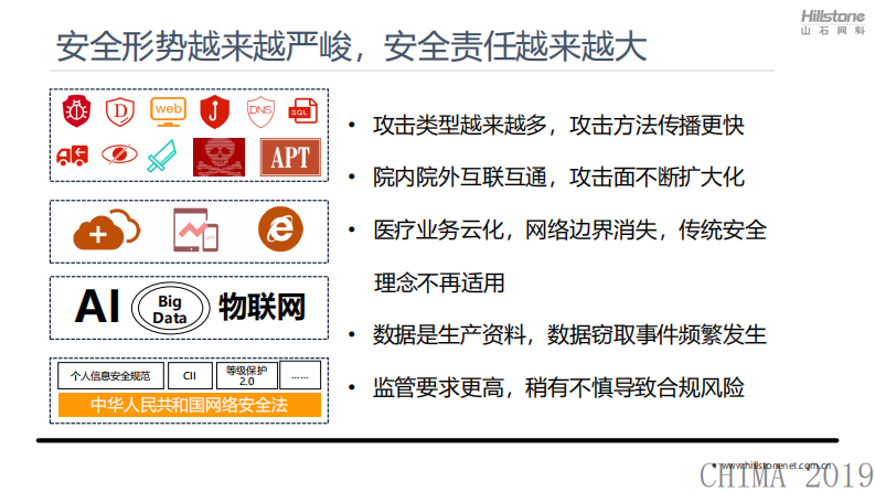 杨庆华：构建等级保护2.0纵深防御安全体系，保障医疗从信息化向智慧化过渡.pdf 第2页