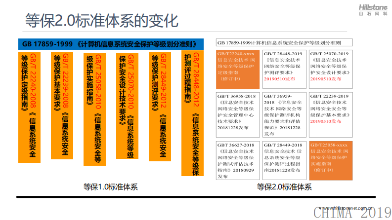 杨庆华：构建等级保护2.0纵深防御安全体系，保障医疗从信息化向智慧化过渡.pdf 第4页