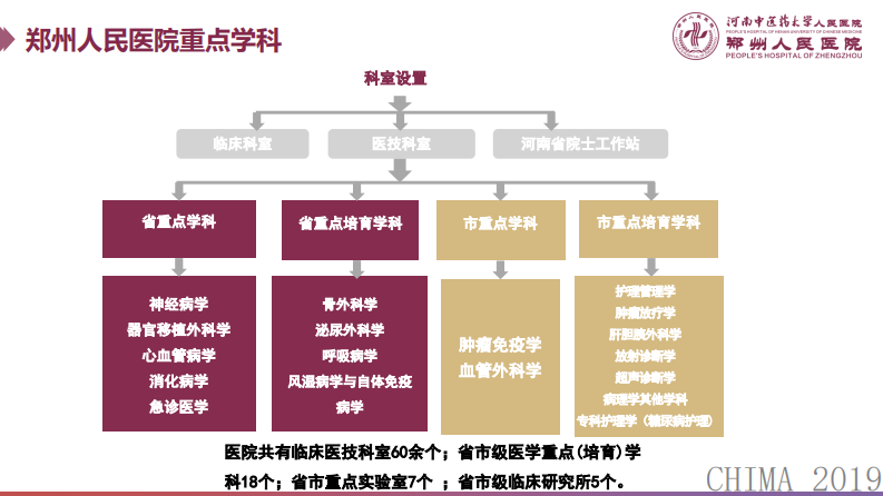 张司露：医院网络安全运营中心建设经验分享.pdf 第5页