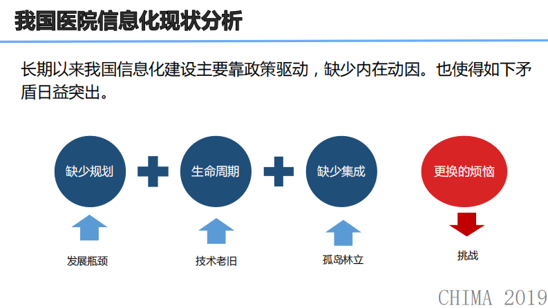 张晓祥：医院信息系统的顶层规划与设计.pdf 第3页