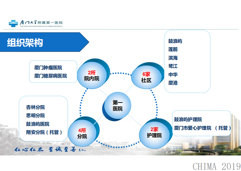 赵敏：基于数据中心及临床决策知识库的专科电子病历建设.pdf 第4页
