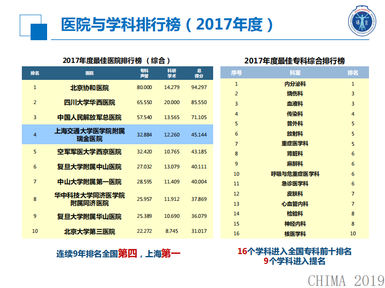 赵艳：医院营养治疗闭环管理.pdf 第4页