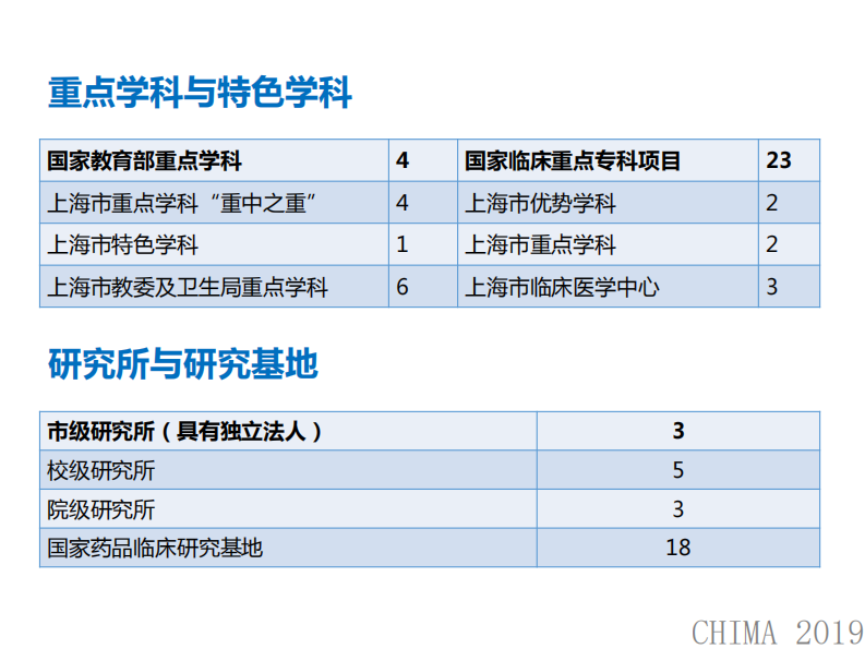 赵艳：医院营养治疗闭环管理.pdf 第3页
