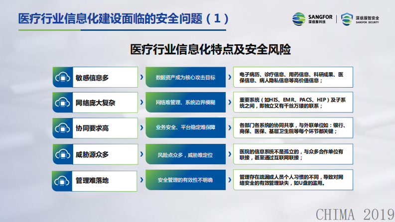 钟一鸣：等保2.0时代，网络安全的变革.pdf 第4页