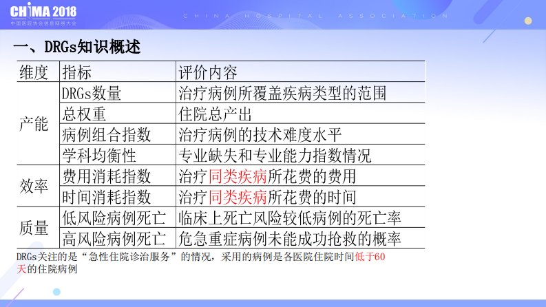DRG应用于医疗服务绩效评价.pdf 第3页