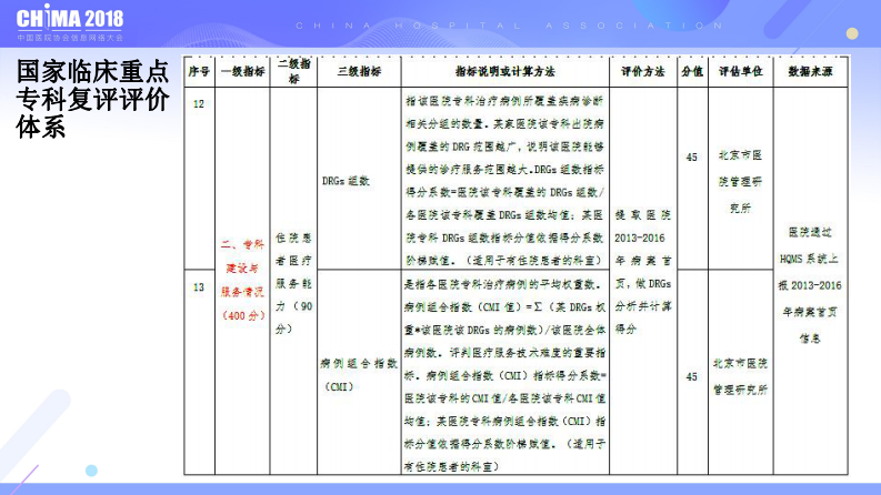DRG应用于医疗服务绩效评价.pdf 第5页