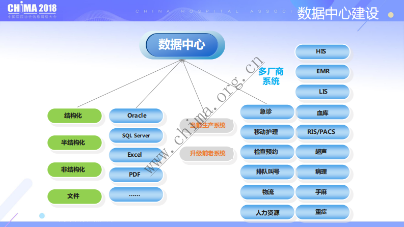 电子病历数据质量管理.pdf 第4页