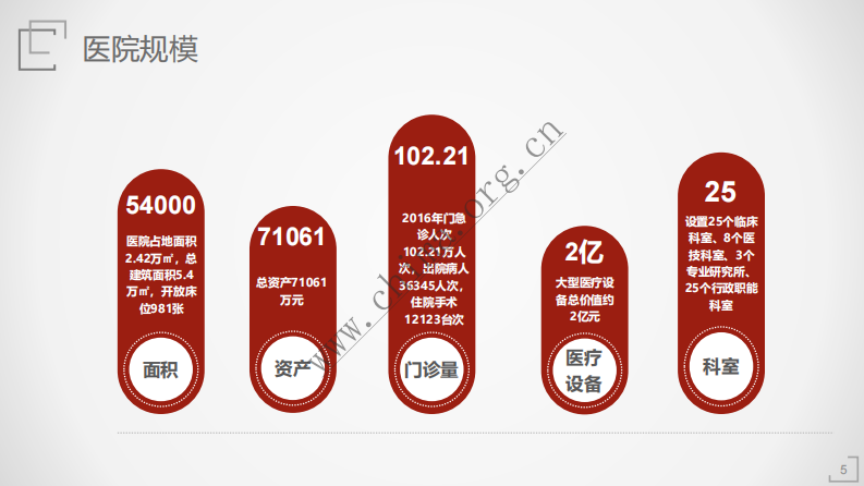基于分级诊疗平台下的互联网医院建设.pdf 第5页