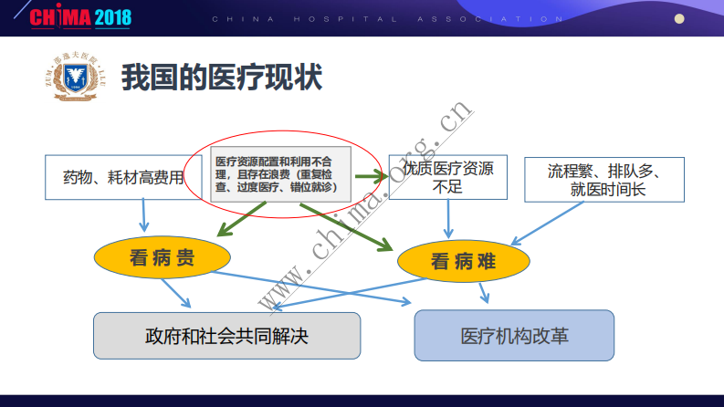 浙大邵逸夫医院互联网+分级诊疗的探索与实践.pdf 第3页
