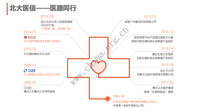 互联网+家庭医生签约服务信息平台的建设与应用探索.pdf 第5页