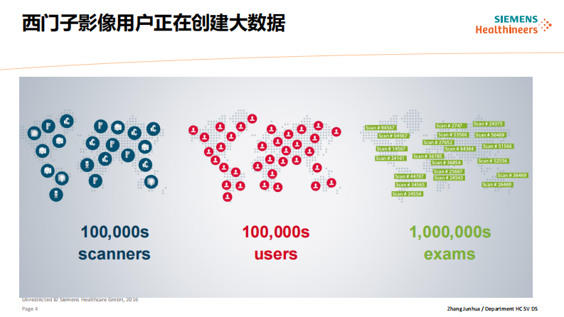 张俊华  医疗影像的大数据分析和管理.pdf 第4页