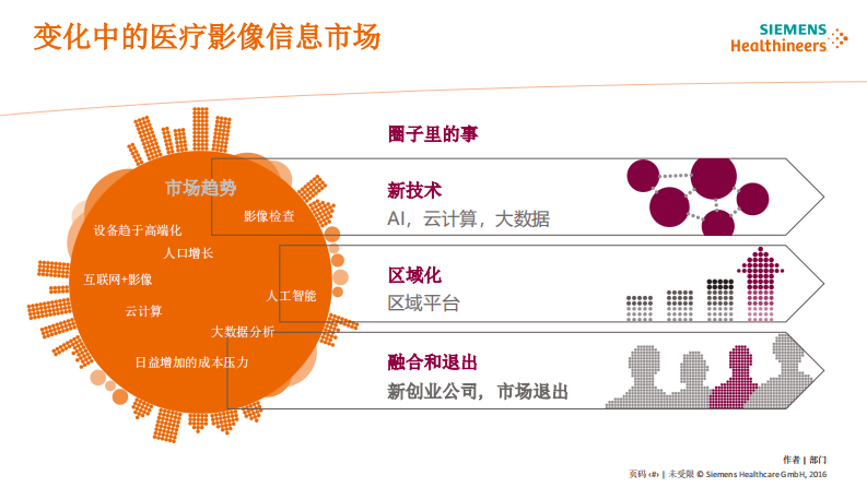张俊华  医疗影像的大数据分析和管理.pdf 第3页