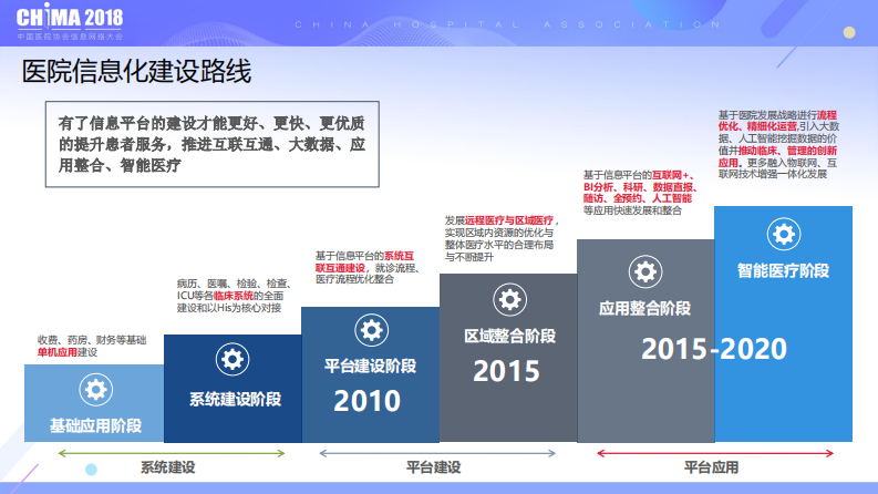 张琪  华山医院互联网与大数据建设.pdf 第3页