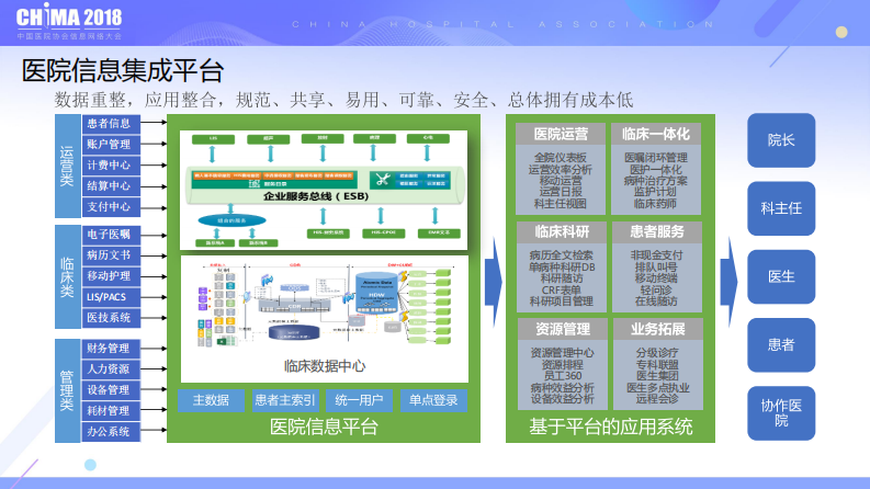 张琪  华山医院互联网与大数据建设.pdf 第5页