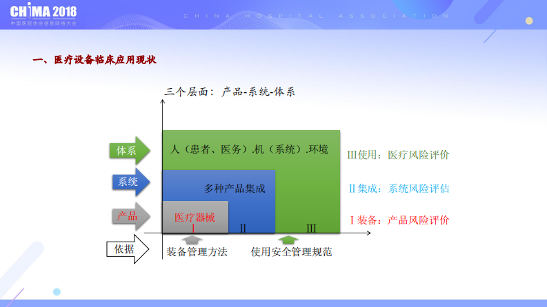 浅析医疗环境下医疗设备与信息系统整合的风险与对策.pdf 第3页