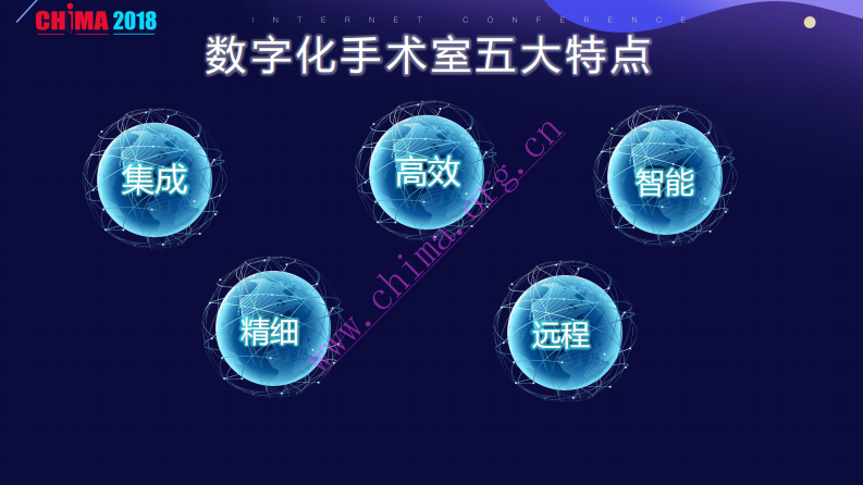 数字化手术室面临的挑战与对策.pdf 第4页