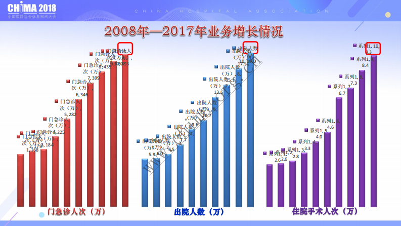 智慧手术实践与探索.pdf 第5页