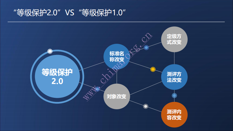 基于等保2.0的医院信息安全.pdf 第5页