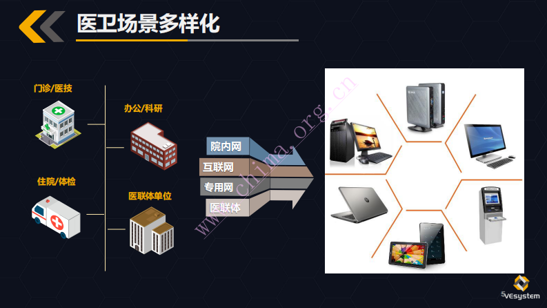 云计算时代医院大规模终端管理与安全建设.pdf 第5页