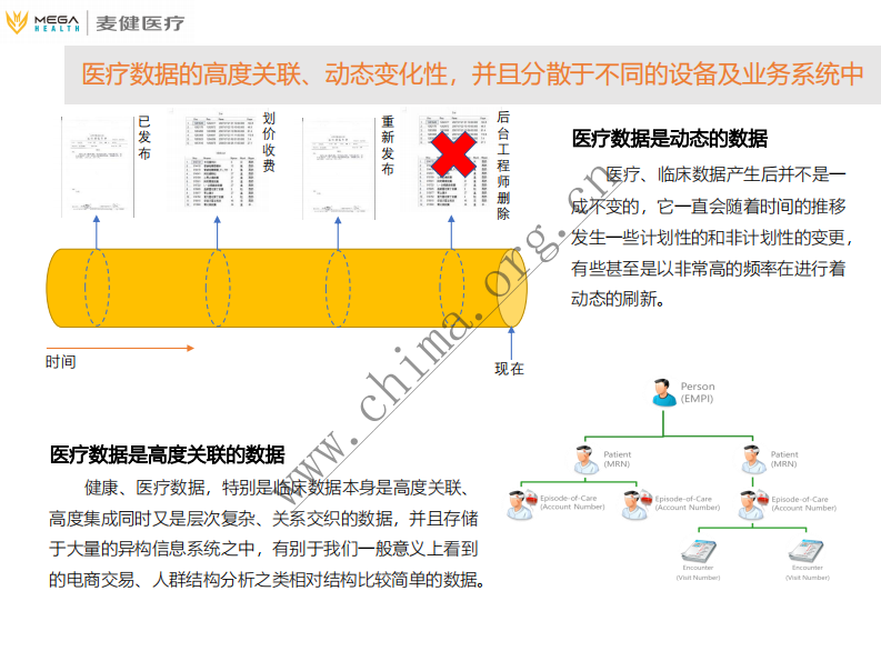 专病数据中心与临床科研平台.pdf 第5页