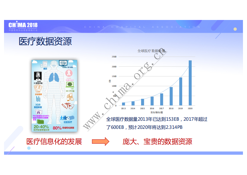 医疗大数据：从可及到可用.pdf 第2页
