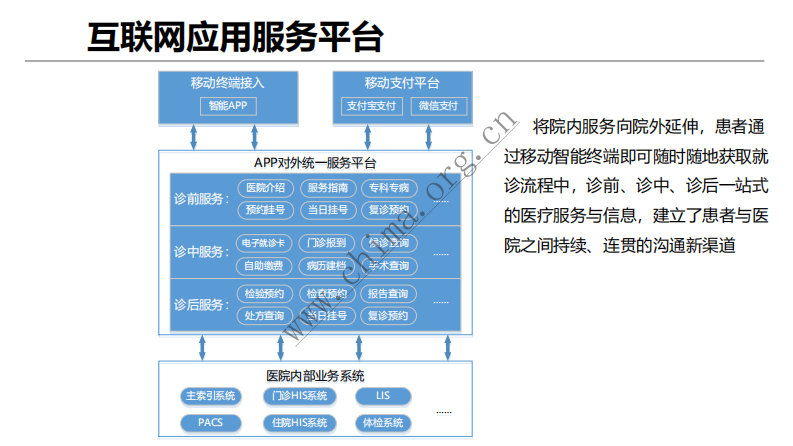 北京协和医院：患者APP开启互联网+就医新体验 .pdf 第5页