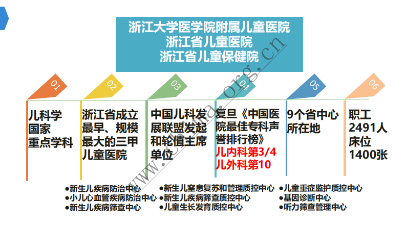 腾讯智慧安全助力浙大儿院打造互联网+业务安全新实践模式.pdf 第4页