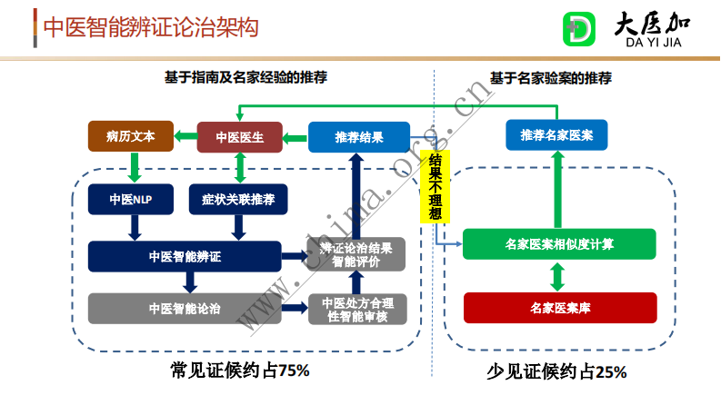 北京大数据研究院中医大数据中心：基于大数据的中医智能辅助系统.pdf 第4页