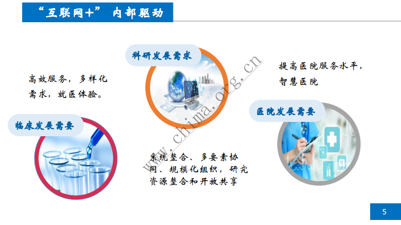 北京医院：互联网医院案例.pdf 第5页