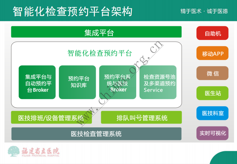 福建省立医院：全自动智能化医技检查预约平台.pdf 第4页