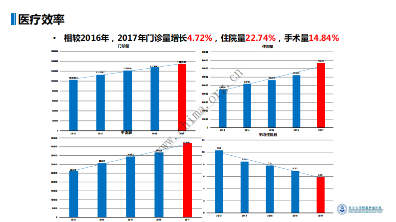 复旦大学附属肿瘤医院：基于电子就诊卡的患者精准服务平台.pdf 第4页