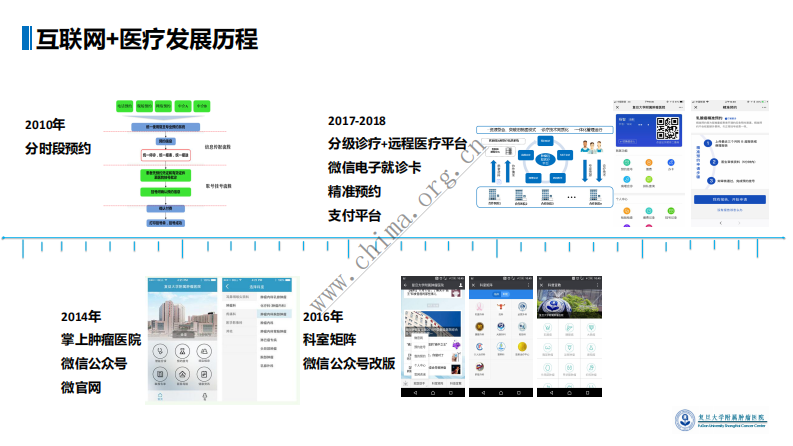 复旦大学附属肿瘤医院：基于电子就诊卡的患者精准服务平台.pdf 第5页